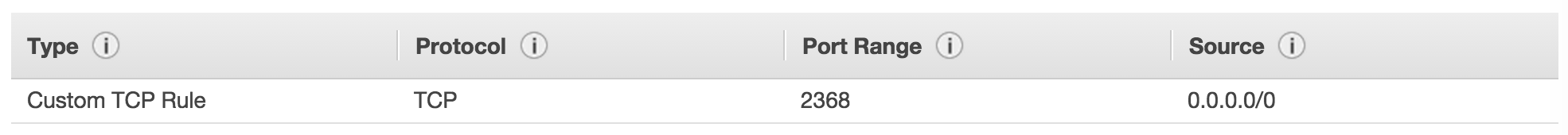 Adding Port